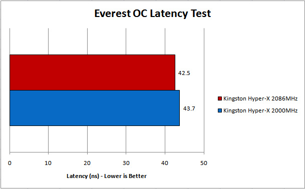 Everest computer tester